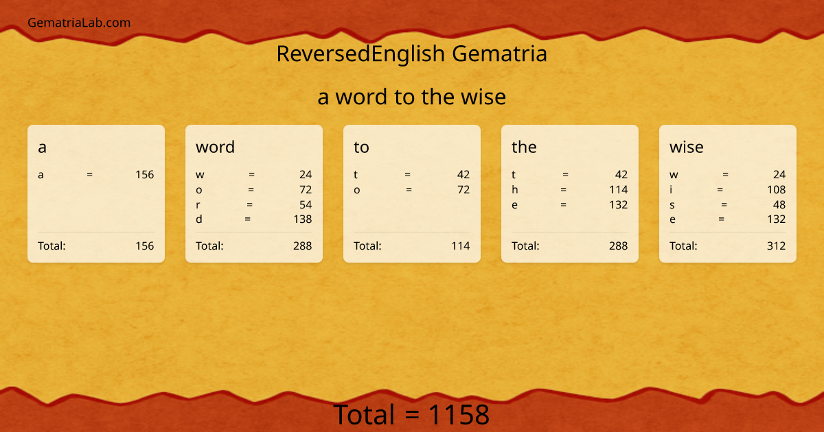 a word to the wise in reversedEnglish Gematria